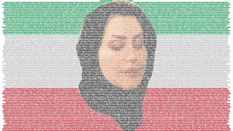 “Donna, vita, libertà”: 300.000 firme per il popolo iraniano – La Stampa